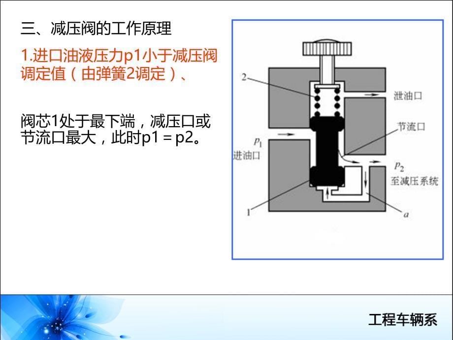 压力控制阀(二)讲解_第5页