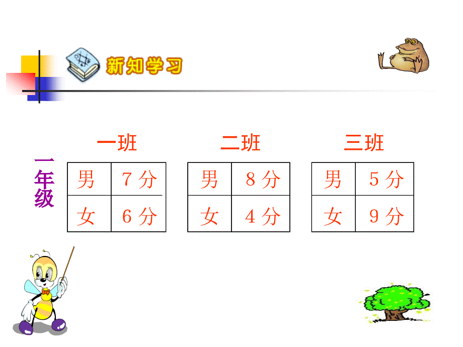 以内数的进位加法和退位减法的综合应用_第3页