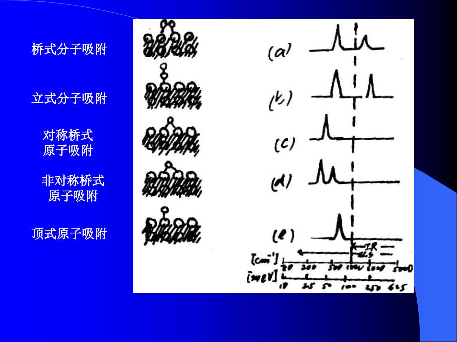 电子能量损失谱教材_第3页