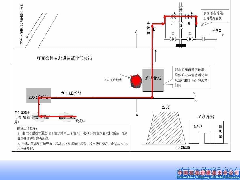 硫化氢等有毒有害因素危害监测及防护技术演讲课件综述_第5页