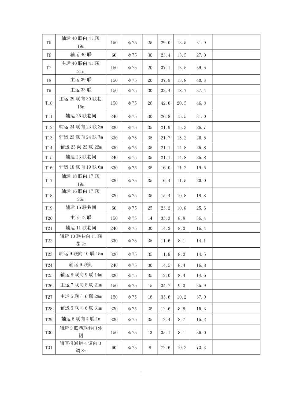 探放水工程总结汇编_第2页