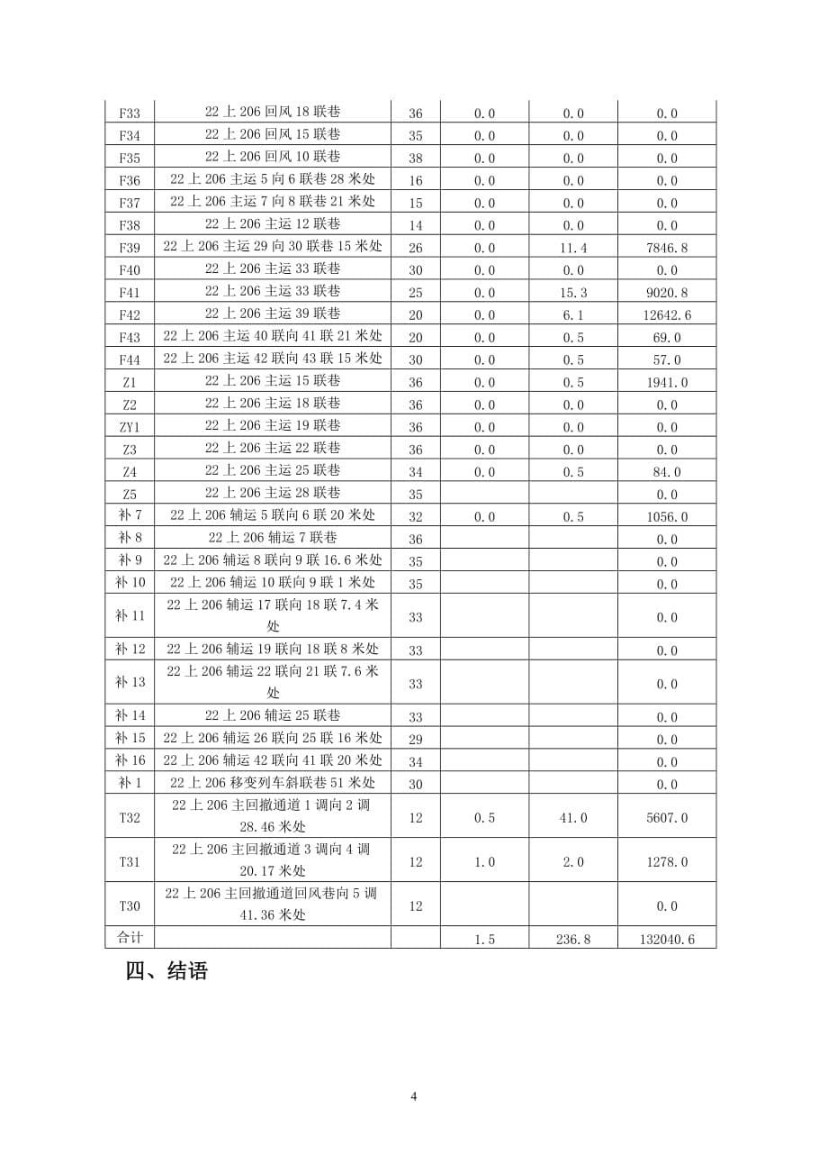 探放水工程总结汇编_第5页