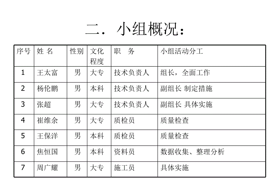 运河小区 工程运用QC方法提高钢筋直螺纹连接接头质量(PPT)讲解_第3页