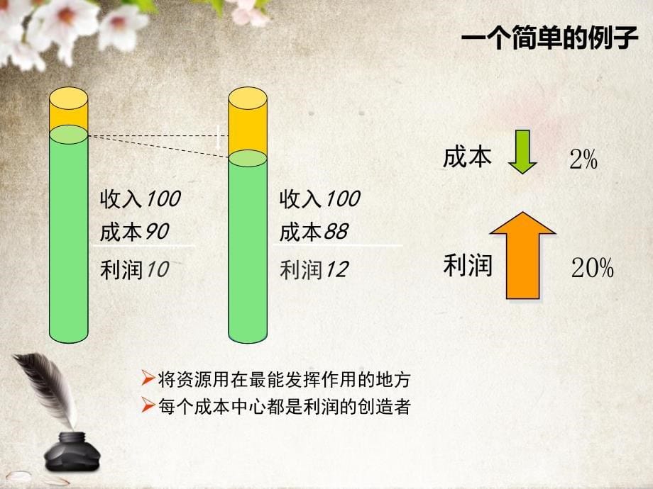 保险、寿险、成本控制、理财、节约_第5页