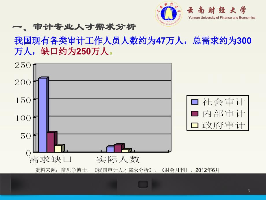 云南财经大学审计硕士专业学位(MAud)申报省上答辩用修改稿20140118_第3页