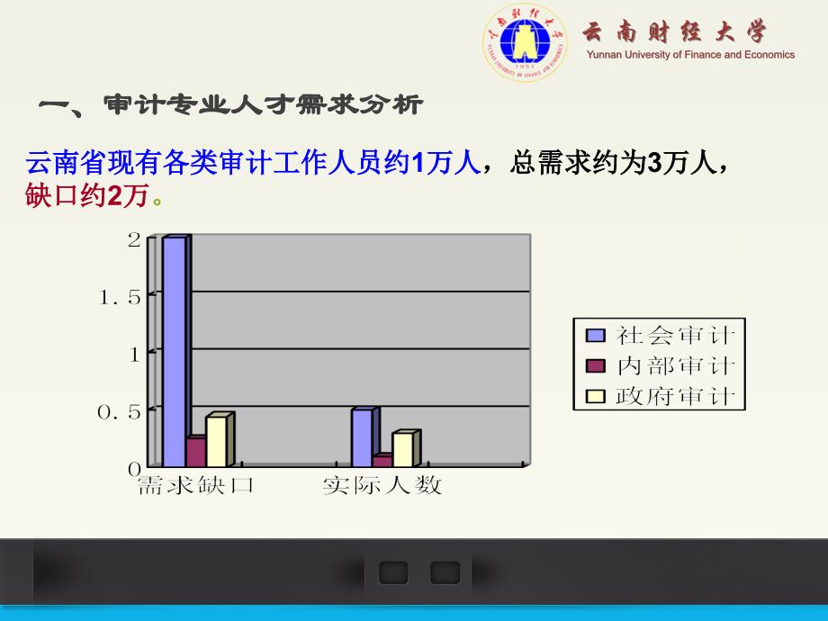 云南财经大学审计硕士专业学位(MAud)申报省上答辩用修改稿20140118_第4页