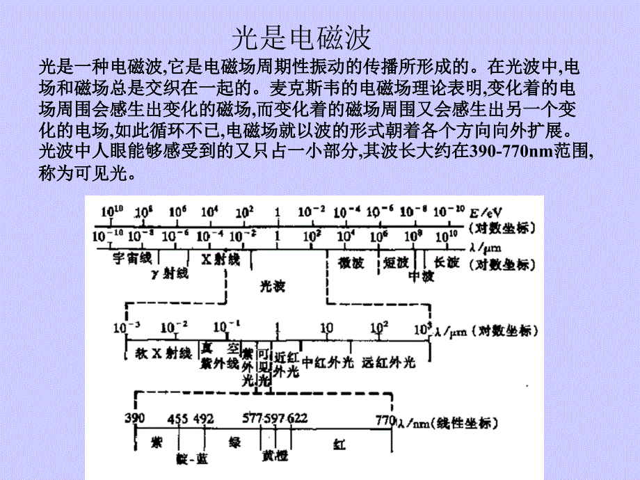 材料的光学性能教材_第3页