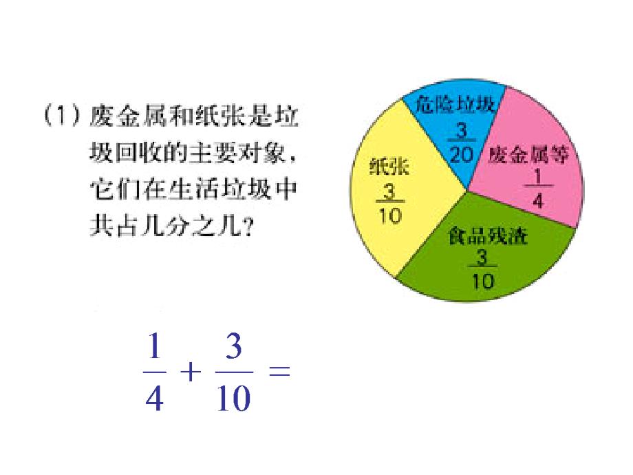 异分母加减法讲解_第3页