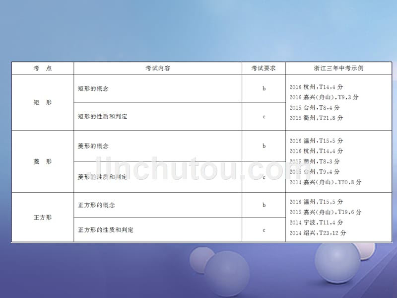 浙江省2017中考数学总复习第一篇考点梳理;即时训练第五章四边形第17课时矩形菱形正方形课件讲解_第3页