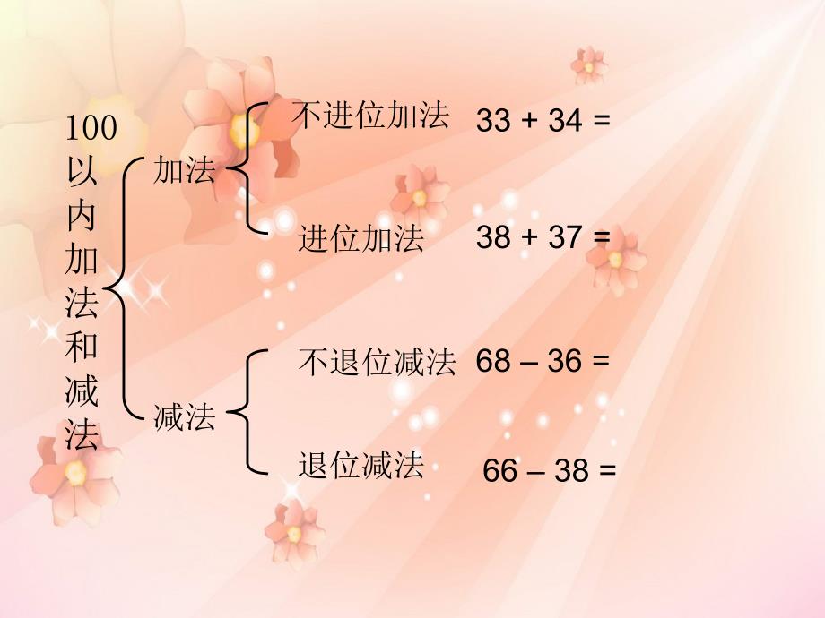 人教版小学二年级上数学二单元以内加减法复习_第2页