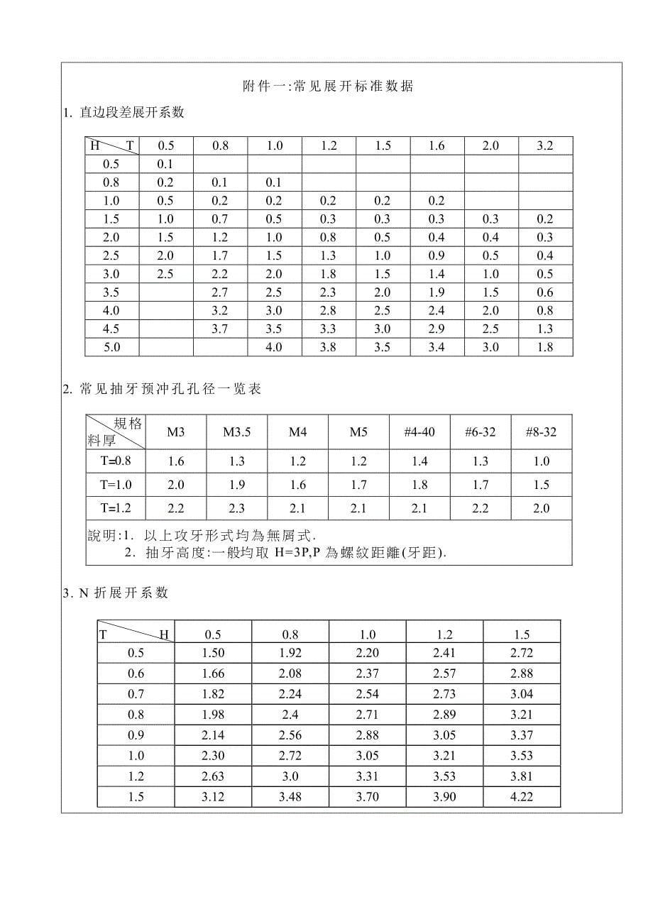 钣金折弯展开系数计算._第5页