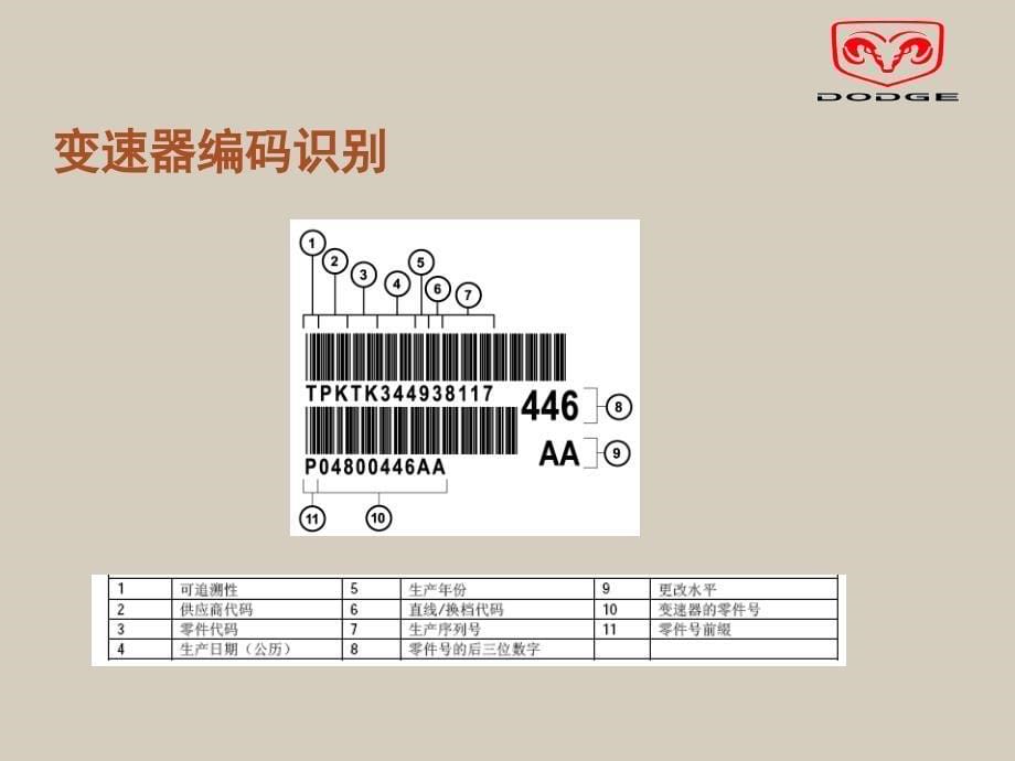 自动变速器PPT讲解_第5页