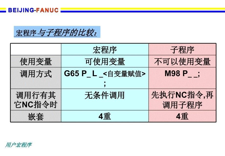 FANUC宏程序详解资料_第5页