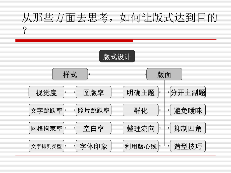 版式设计课件(全)._第4页