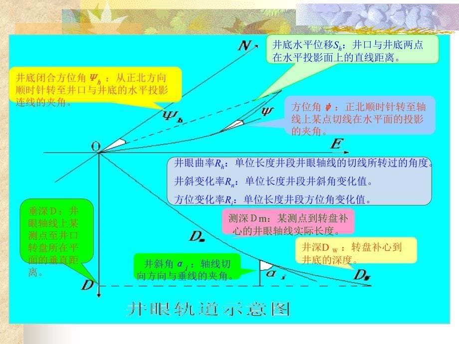 定向井基本知识及防碰知识1教材_第5页