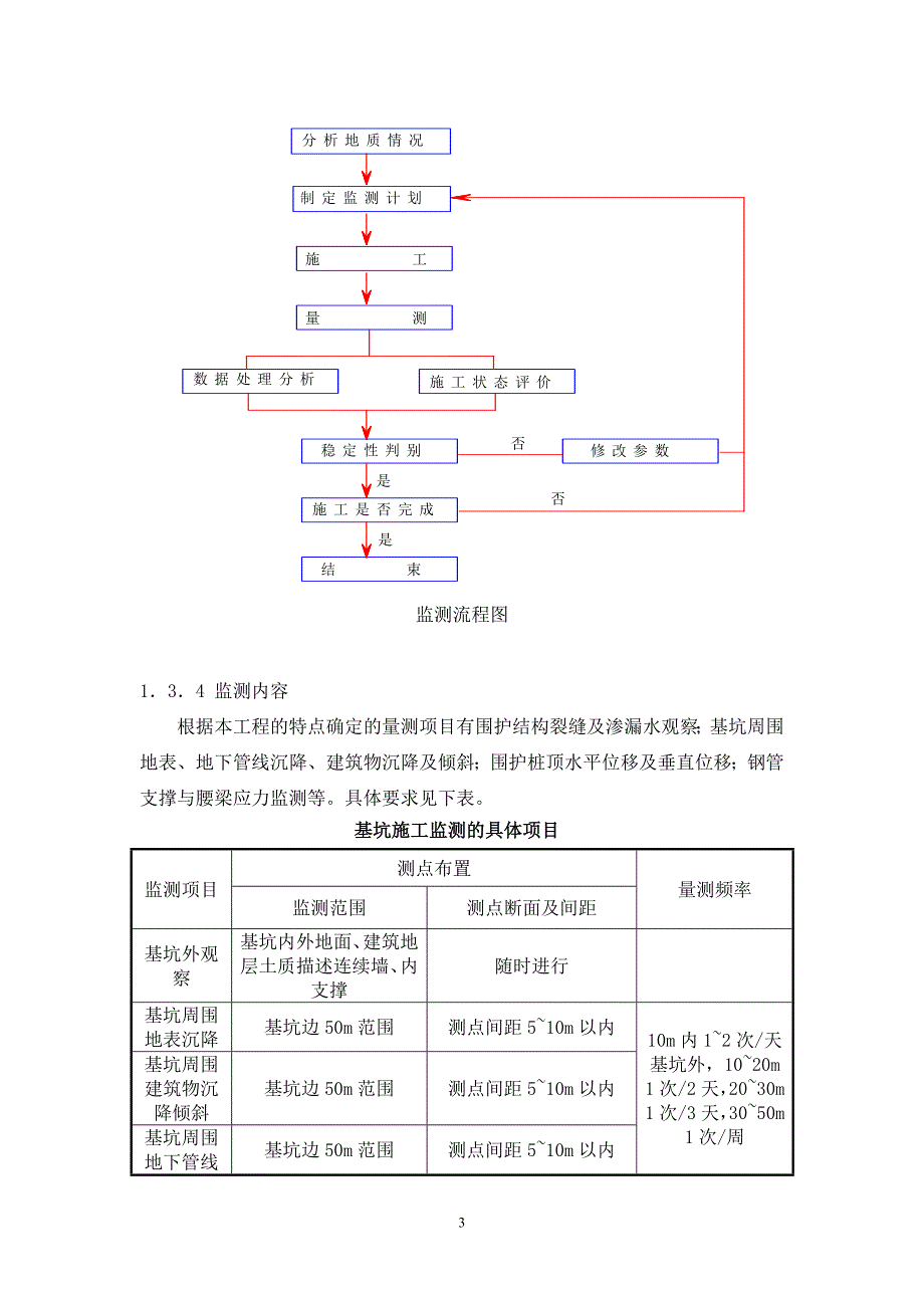 地铁车站监控量测方案 (车站)教材_第4页