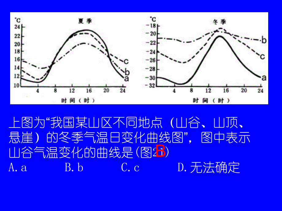 全面突破十六种等值线图综述_第4页