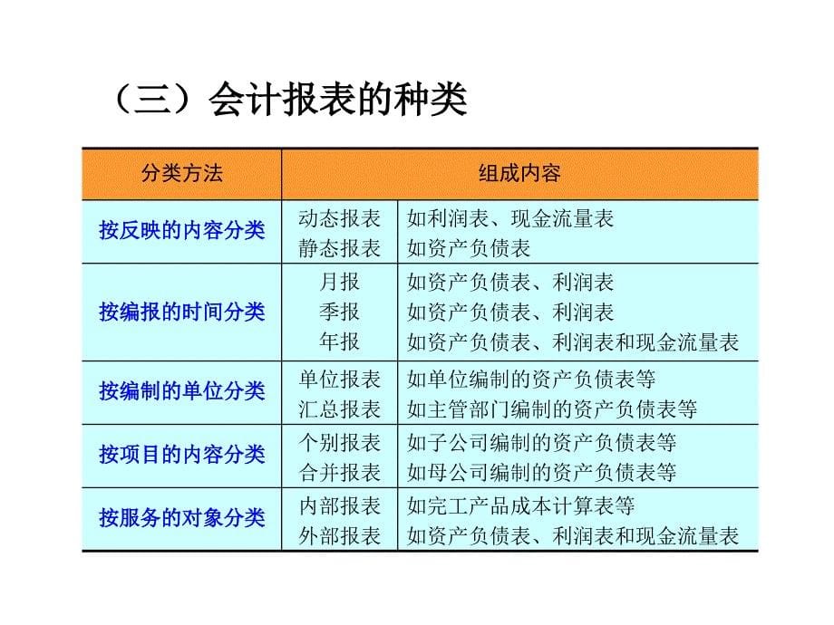 昆明理工大学-会计学第十二章 财务报告._第5页