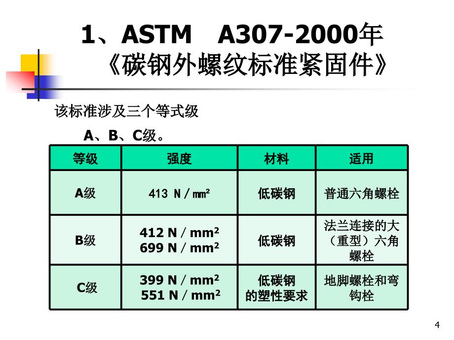 美制螺帽螺栓、螺母母机械性能综述_第4页