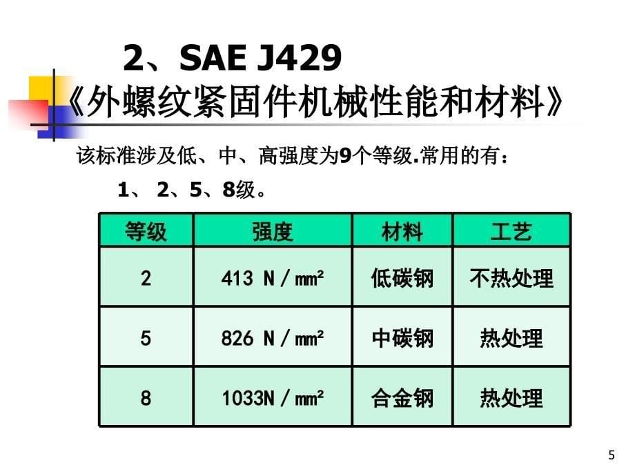 美制螺帽螺栓、螺母母机械性能综述_第5页