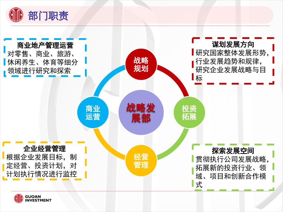 战略发展部2013年度工作总结讲解_第4页