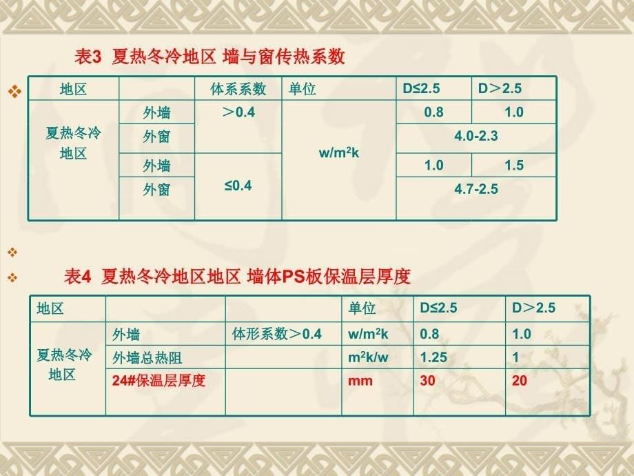 外墙玻璃窗建筑节能一体化设计研究_第5页