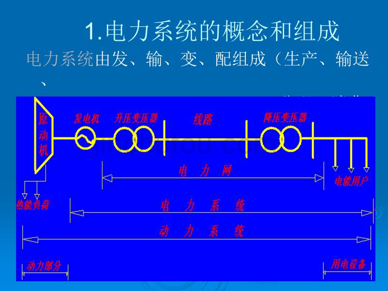 电力系统基础知识介绍_(课件)._第2页