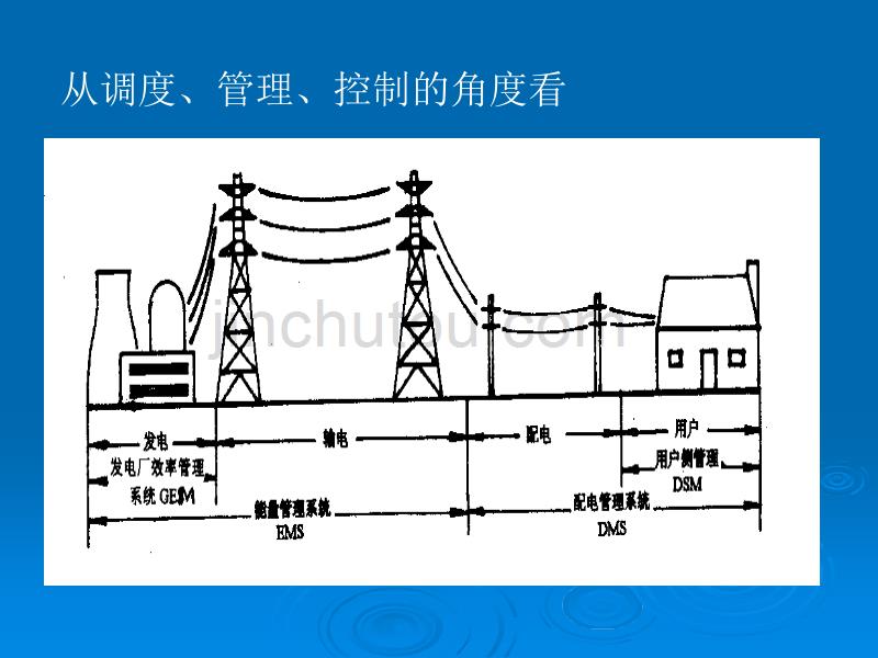 电力系统基础知识介绍_(课件)._第3页