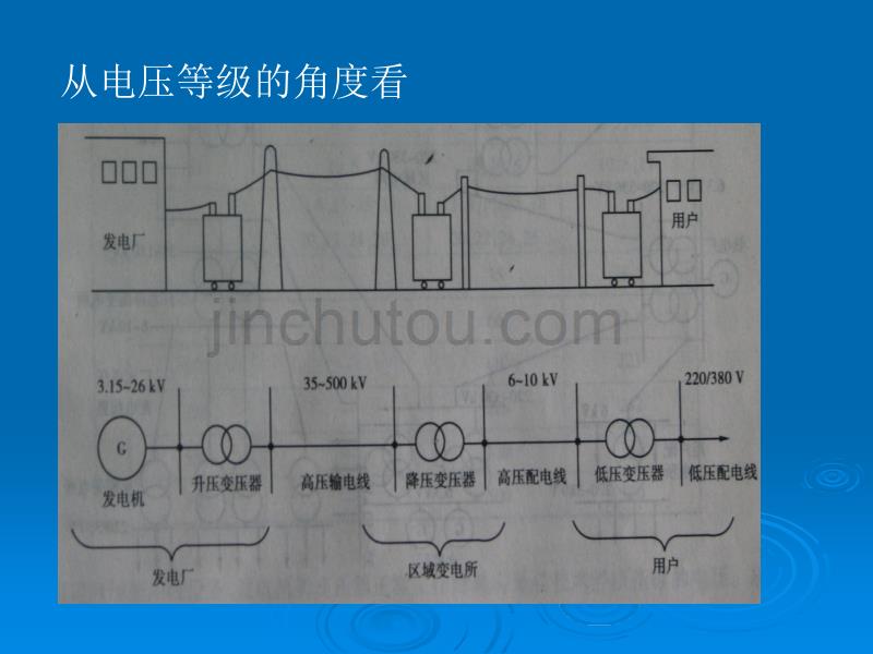 电力系统基础知识介绍_(课件)._第4页