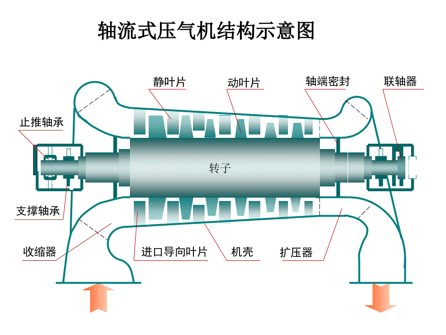 八压气机的热力过程刘英光_第4页