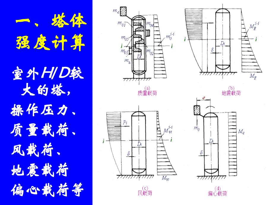 化工机械基础_第3页