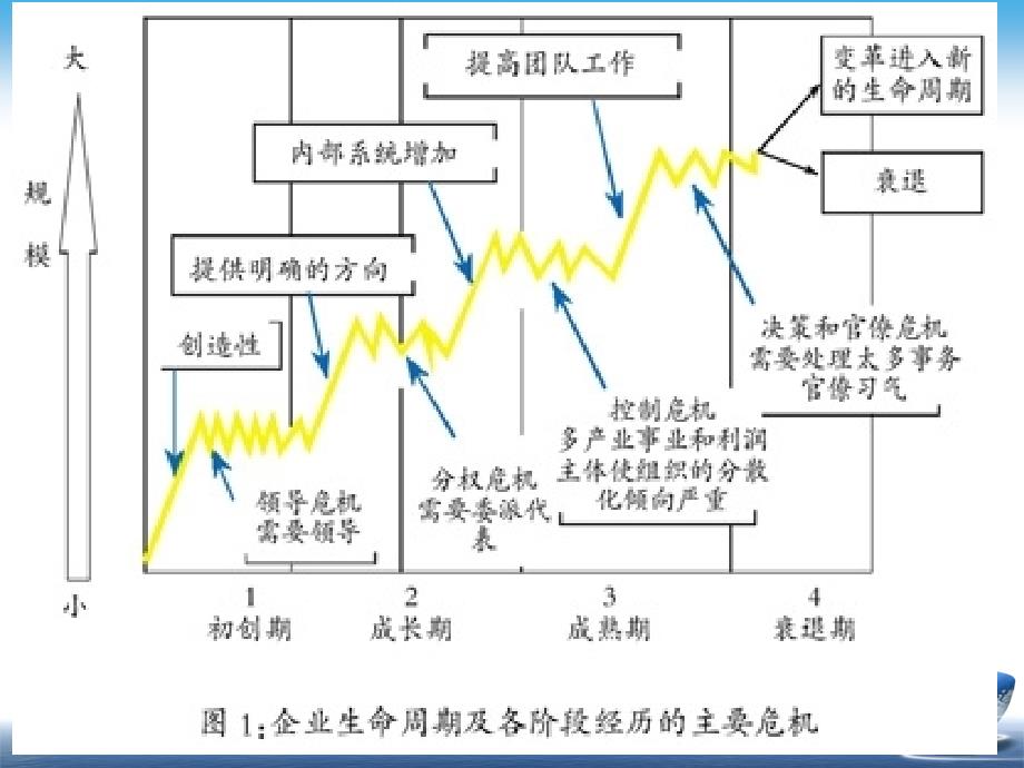 小组作业蒙牛生命周期分析讲解_第4页