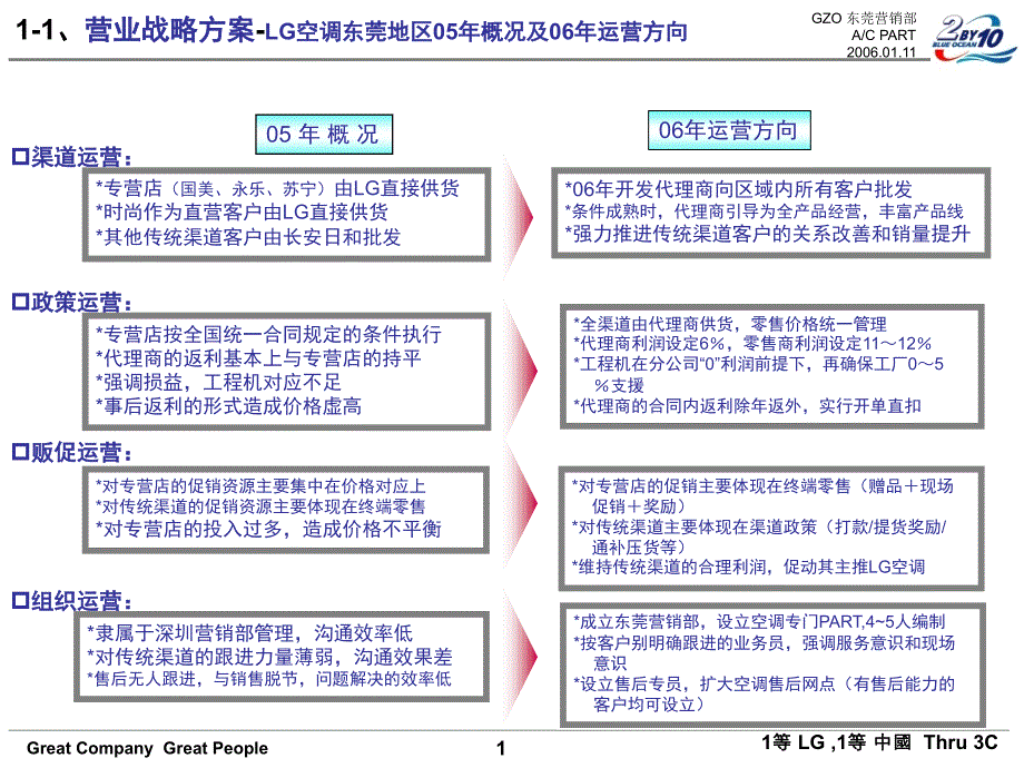 营业大学汇报资料(东莞)讲解_第2页