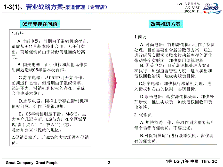 营业大学汇报资料(东莞)讲解_第4页