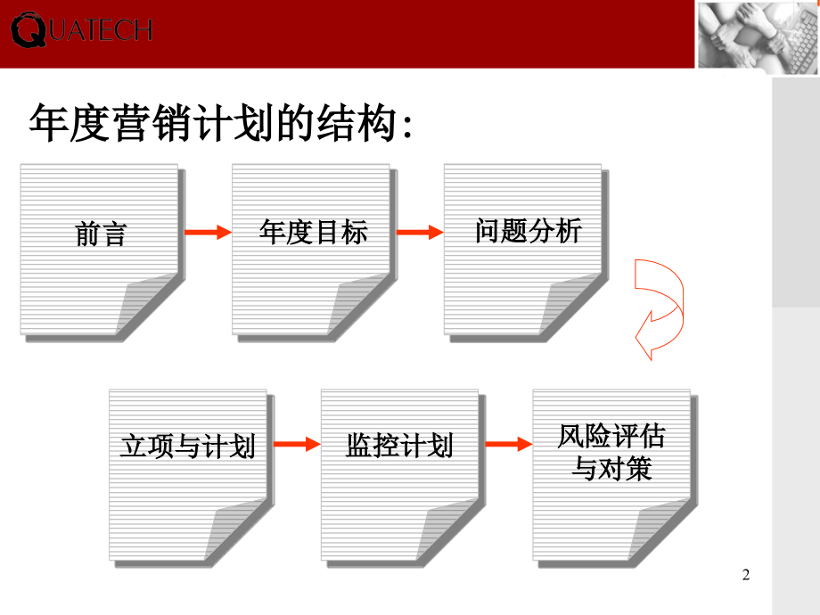 年度营销计划(模板)汇编_第2页