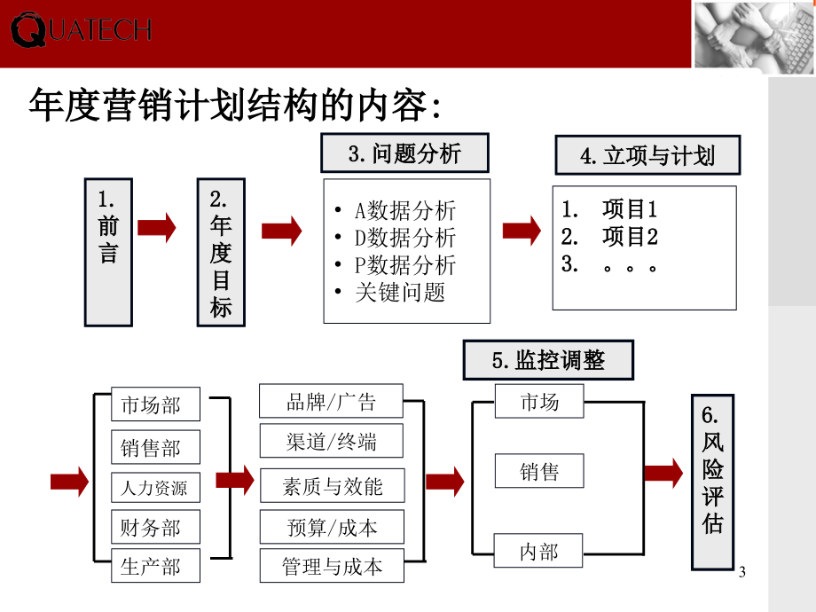 年度营销计划(模板)汇编_第3页