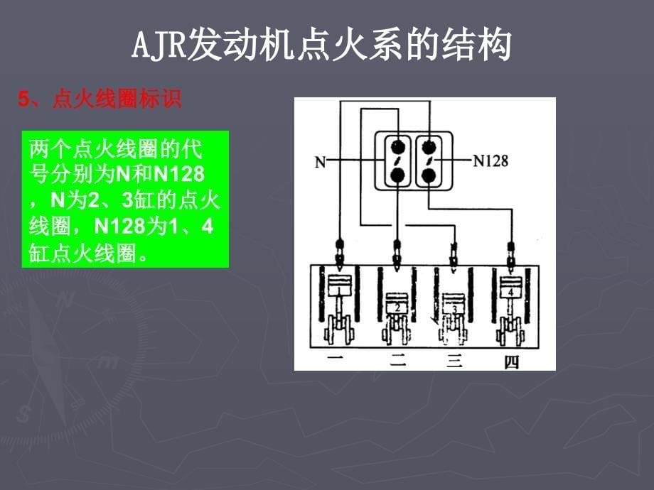 电控发动机点火系统检测第一组_第5页