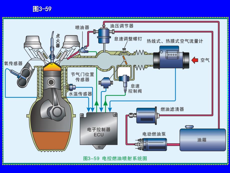 五发动机燃油喷射系统的保养与维护_第3页