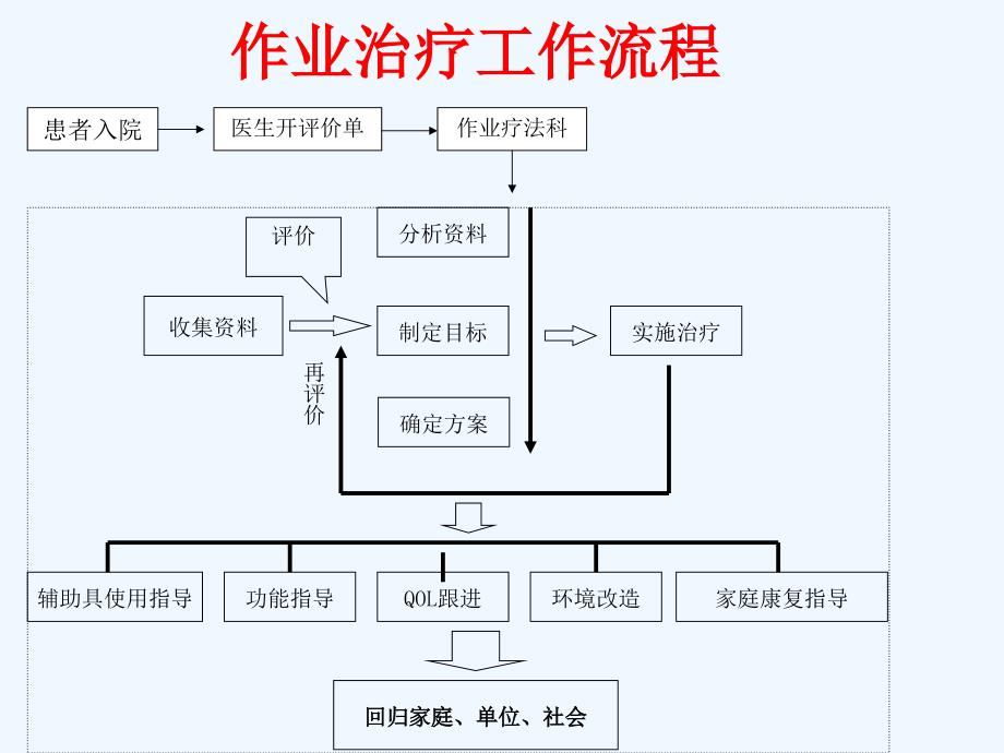 作业治疗05129_第3页