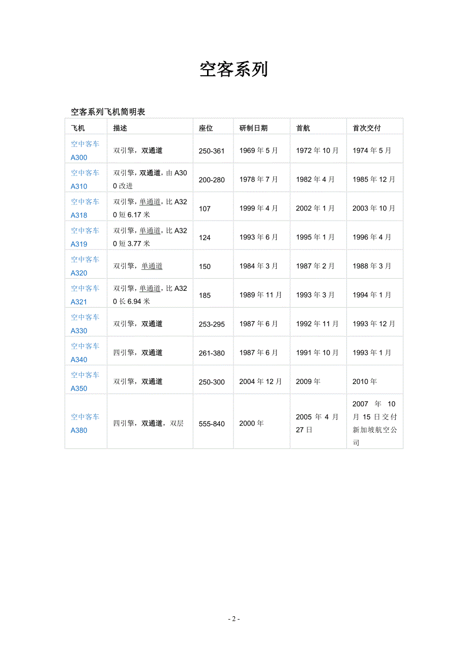 空客波音民机简介及主要性能数据._第2页