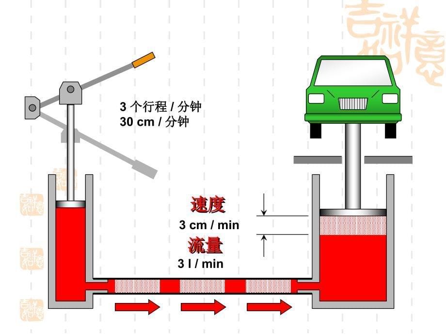 二液压与气压传动基础(一、二)_第5页