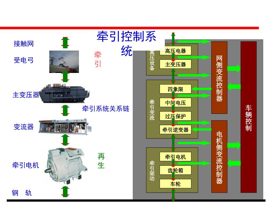 动车组车体技术4电传动2教材_第4页