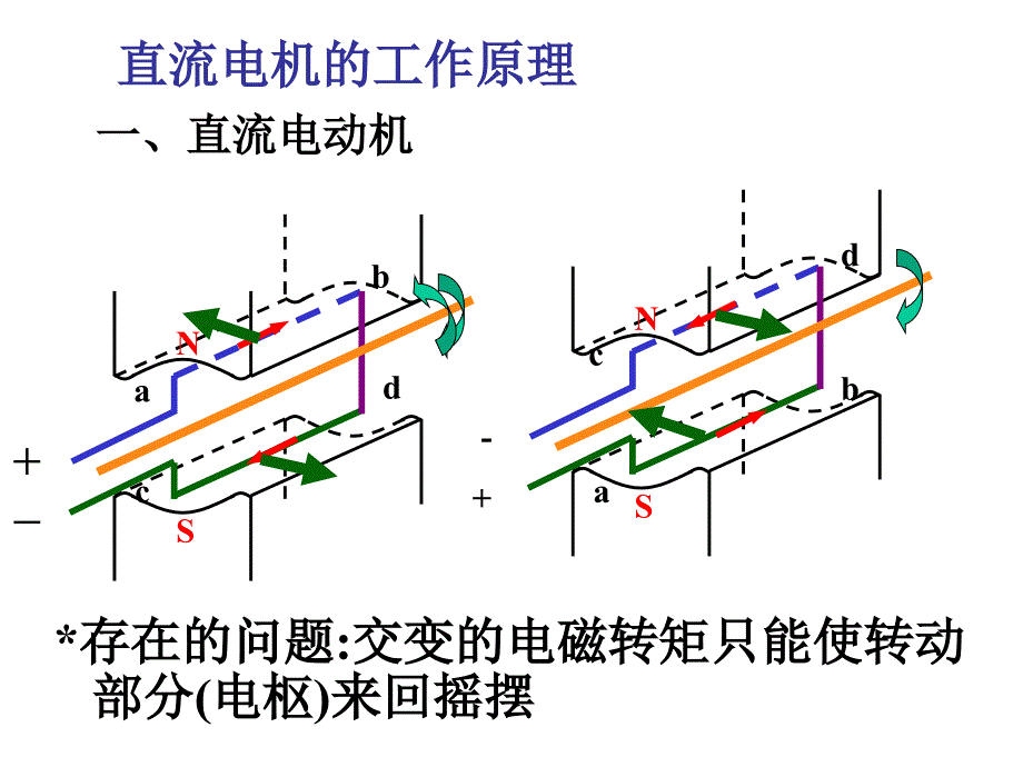 直流电动机注册电气工程师考试讲解_第2页