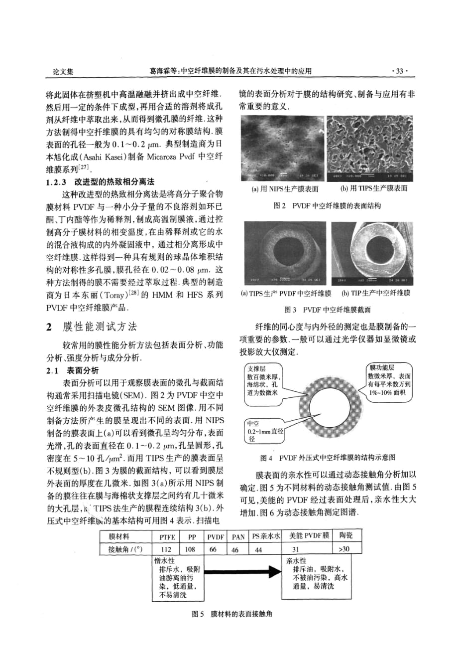 中空纤维膜的制备及其在污水处理中的应用_第3页