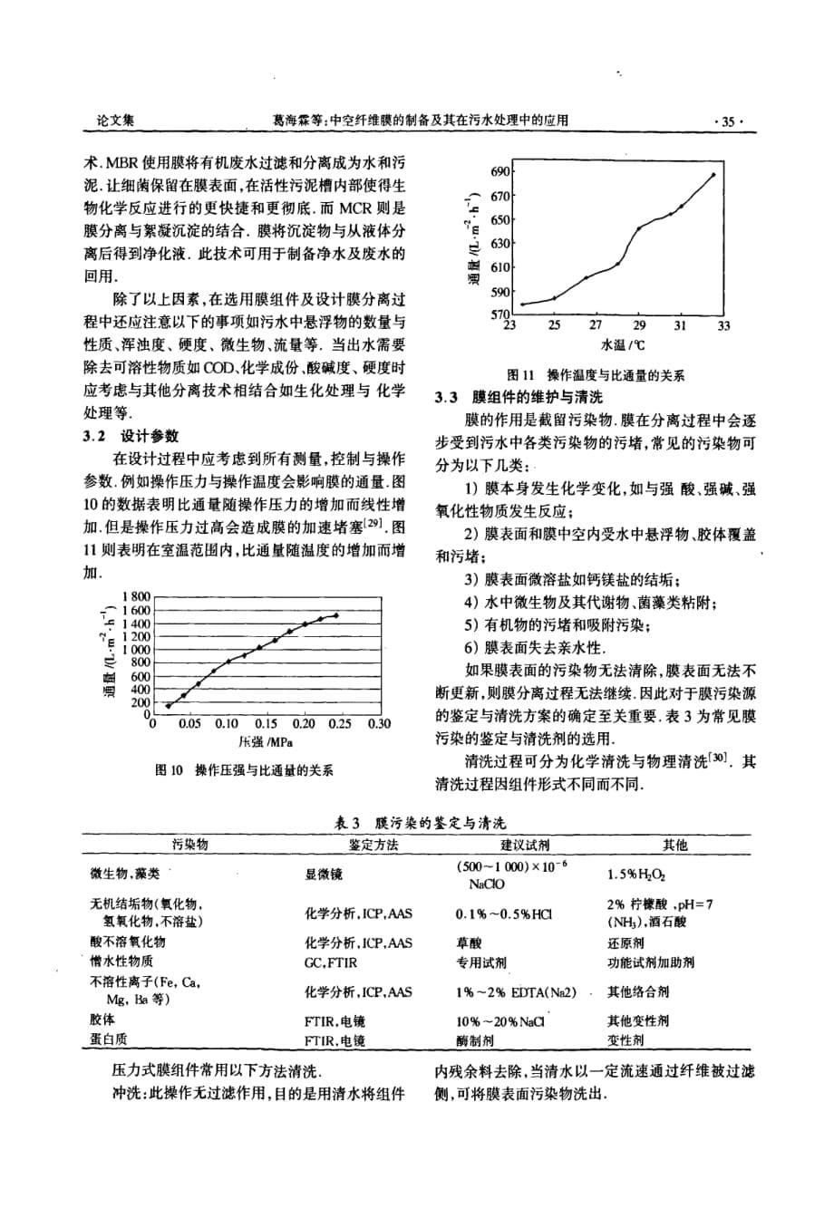 中空纤维膜的制备及其在污水处理中的应用_第5页