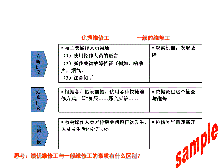 BEI在面试中应用_第4页