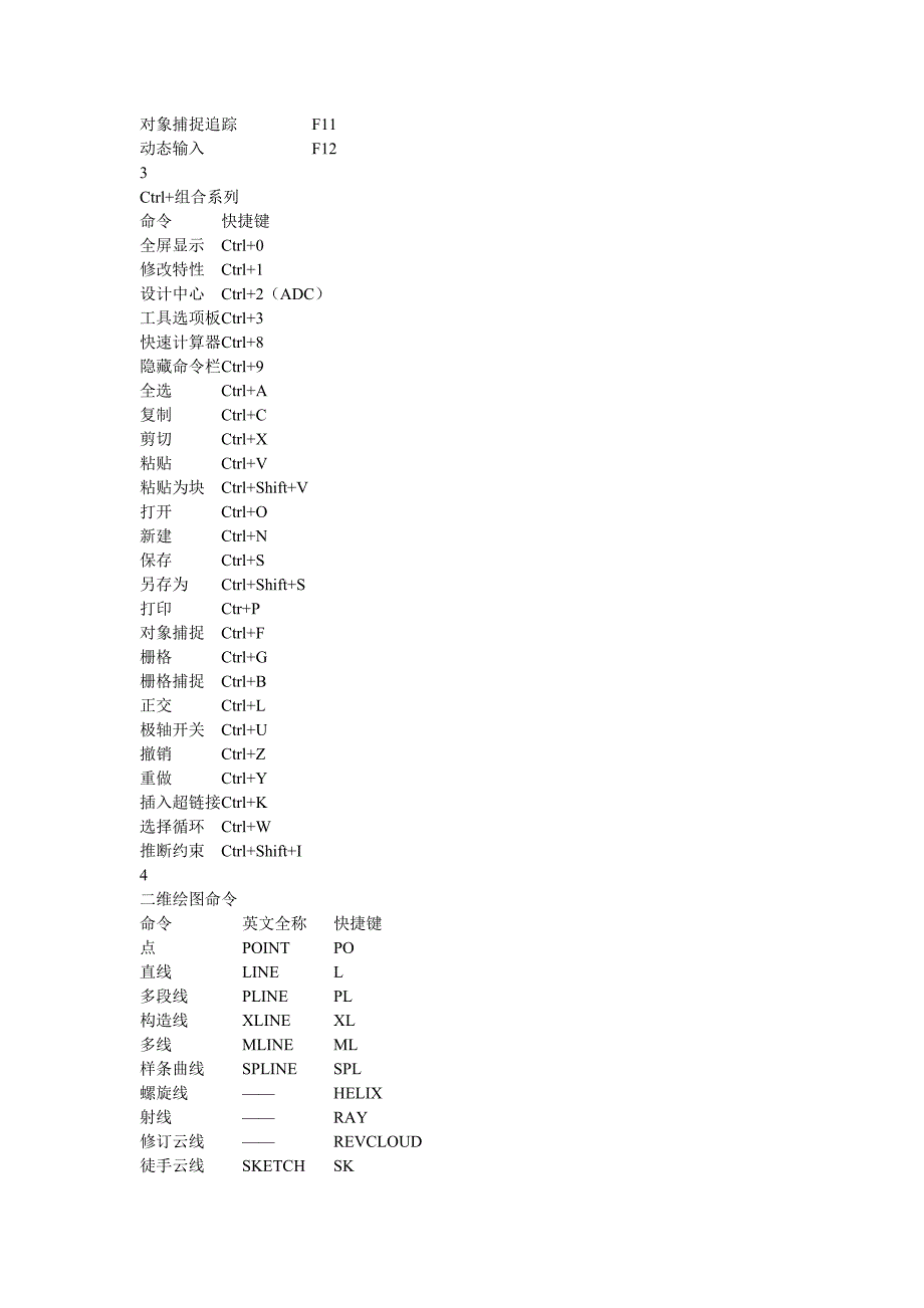 CAD快捷键大全完整版资料_第2页