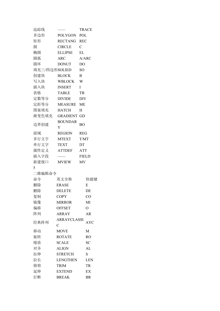 CAD快捷键大全完整版资料_第3页