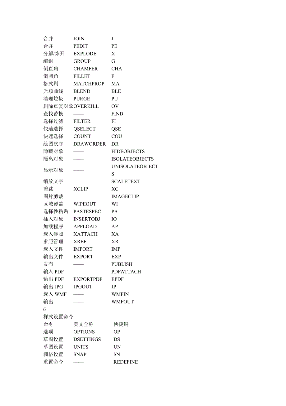 CAD快捷键大全完整版资料_第4页