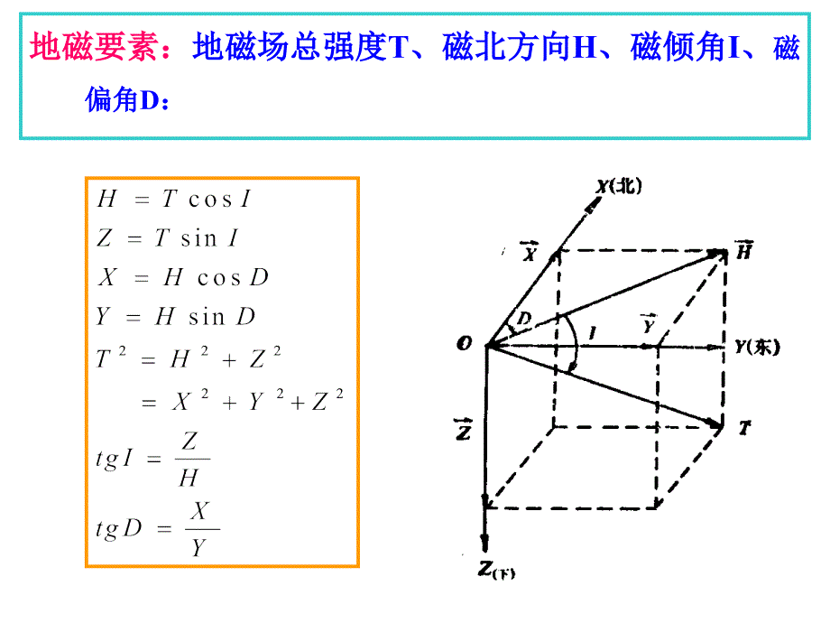 海洋地球物理与海底构造学 (32)综述_第4页